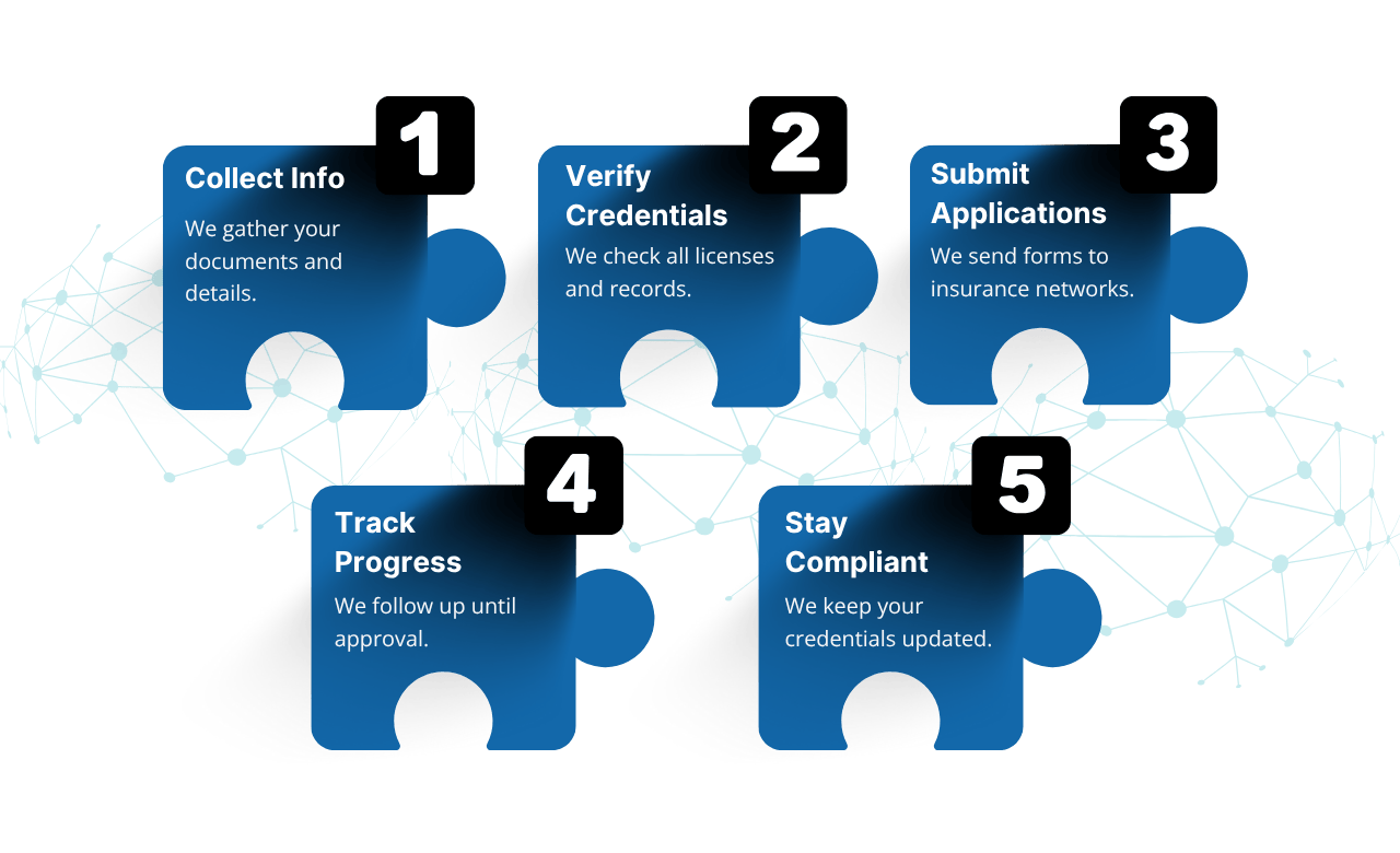 How medical Credentialling Process Works?