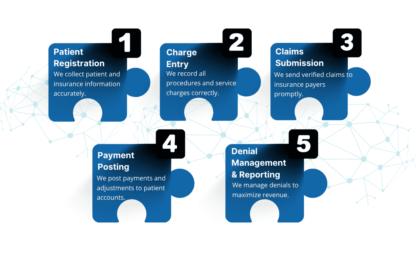 How medical Billing Process Works?